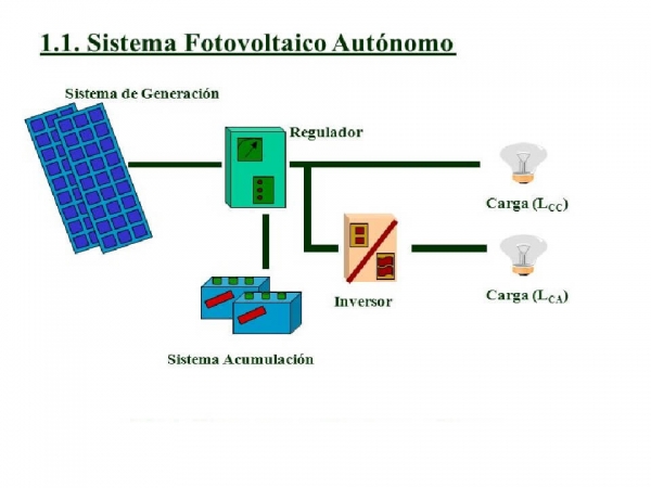 Sistemas fotovoltaicos autónomos